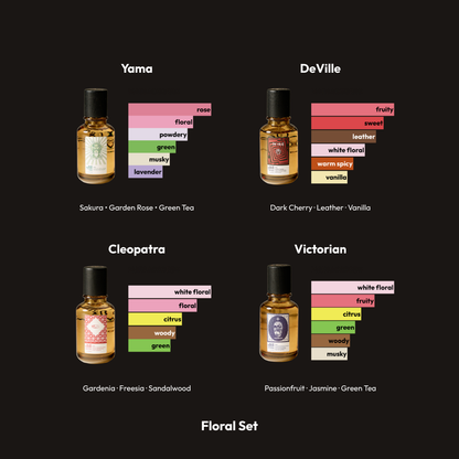 Oil de Parfum Discovery Set of 4