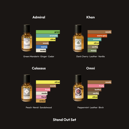 Oil de Parfum Discovery Set of 4